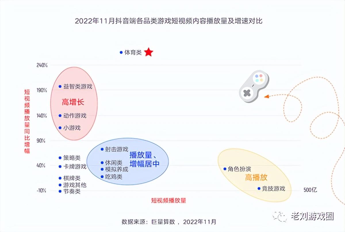 在这场未来的游戏派对之后，2023年的游戏市场已经有了眉目