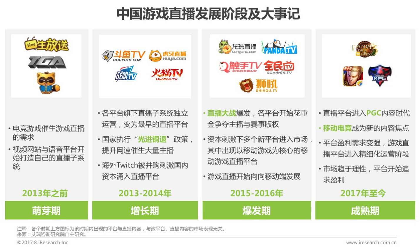 2017年中国游戏直播行业调查报告